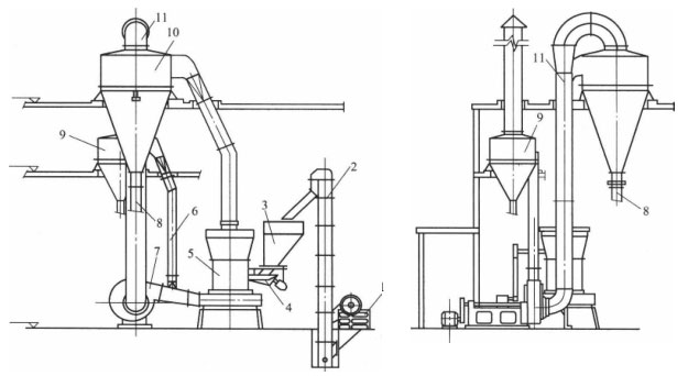 懸輥式磨粉機布置圖 懸輥式磨粉機布置圖