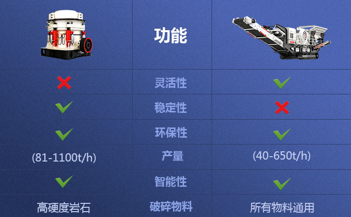 液壓履帶移動破和液壓圓錐破功能對比 液壓履帶移動破和液壓圓錐破功能對比