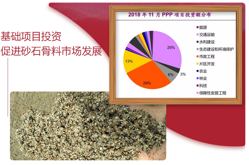 基礎建設發(fā)展促進砂石骨料市場