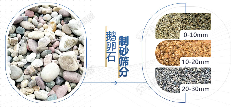 河卵石破碎效果對(duì)比 河卵石破碎效果對(duì)比