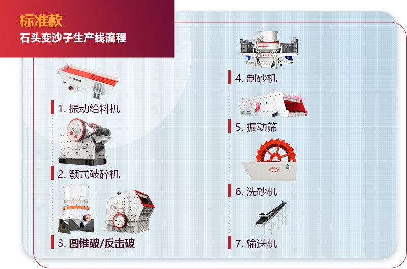 石頭變沙子生產線流程 石頭變沙子生產線流程