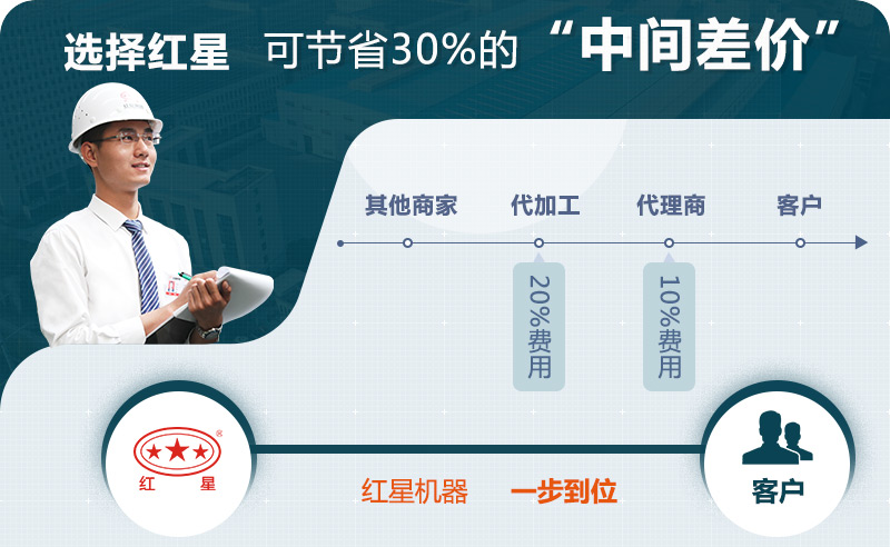 紅星機器報價更優(yōu)惠 紅星機器報價更優(yōu)惠