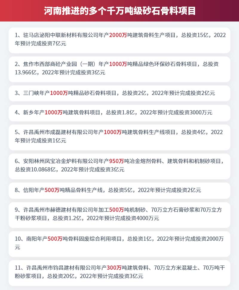 河南推進(jìn)的多個(gè)千萬(wàn)噸級(jí)砂石骨料項(xiàng)目 河南推進(jìn)的多個(gè)千萬(wàn)噸級(jí)砂石骨料項(xiàng)目