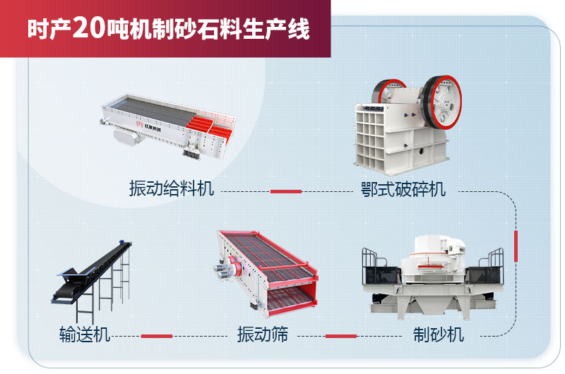 時產20噸機制砂石料生產線設備配置 時產20噸機制砂石料生產線設備配置