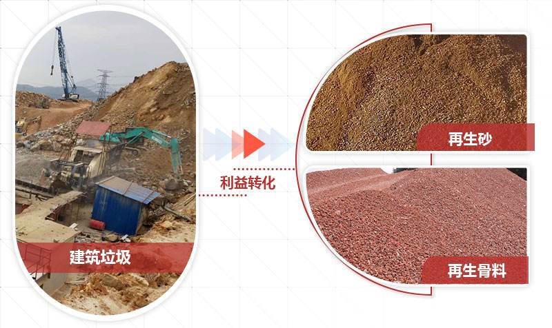建筑垃圾加工的沙子符合建筑用砂標(biāo)準(zhǔn) 建筑垃圾加工的沙子符合建筑用砂標(biāo)準(zhǔn)